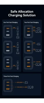 Cargador De Pared Carga Rapida 3 Puertos Usb C 65w Vention Color Negro - Imagen 8