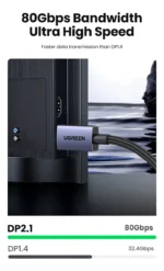 Cable Displayport 2.1 Certificado Ugreen 16k, 8k, 80gbps Gamer 2 Metros - Imagen 9