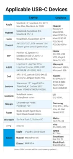 Vention Adaptador USB-C a USB 3.0 OTG - Imagen 4