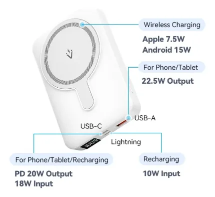 Power Bank Magnético Vention 10000mAh USB-C - Imagen 10