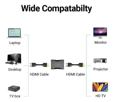 Vention Adaptador HDMI Hembra a Hembra 4K - Imagen 3