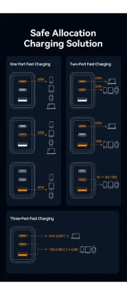 Cargador Vention GaN USB-C 65W 3 Puertos - Imagen 8