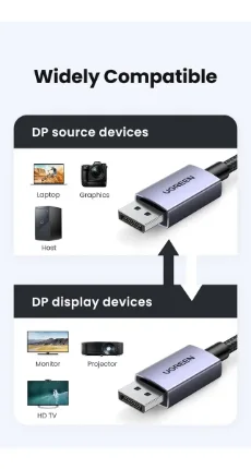 Cable DisplayPort 2.1 Ugreen 16K 80Gbps 2 m - Imagen 10